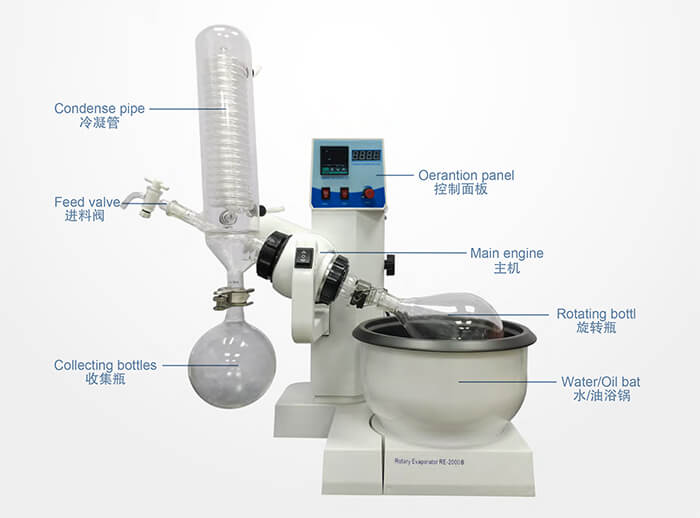 2000B-1L-Rotary-Evaporator