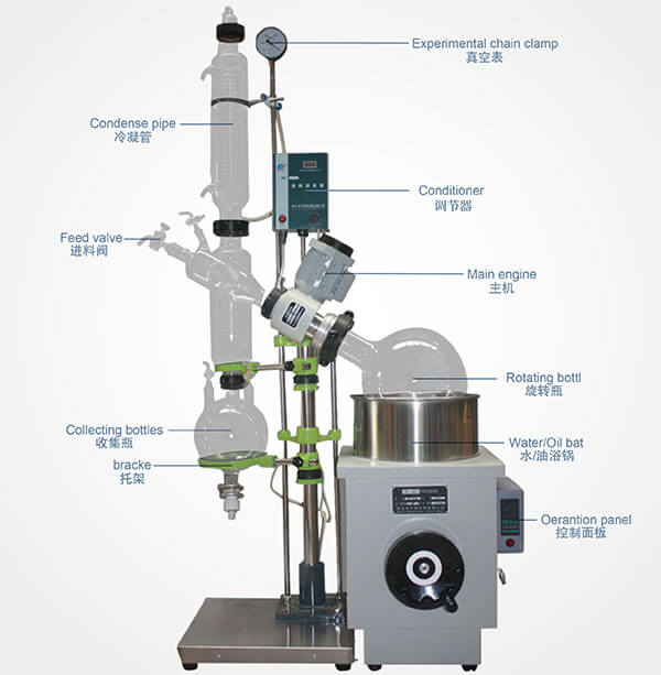 RE-1002 Rotary Evaporator