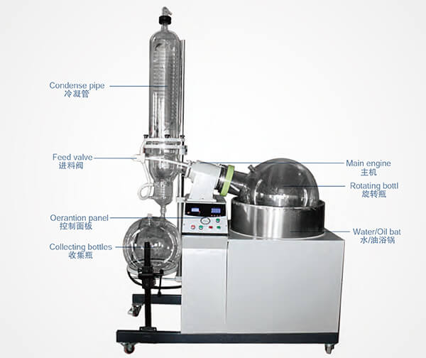 RE-100L Rotary Evaporator