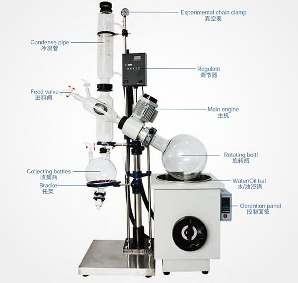 RE-2002 Rotary Evaporator