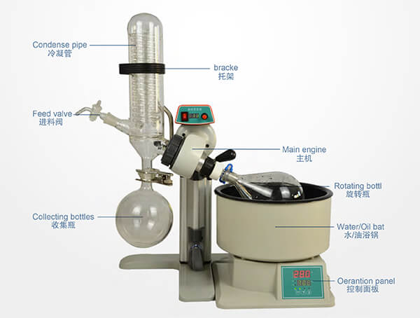 RE-2010 Rotary Evaporator