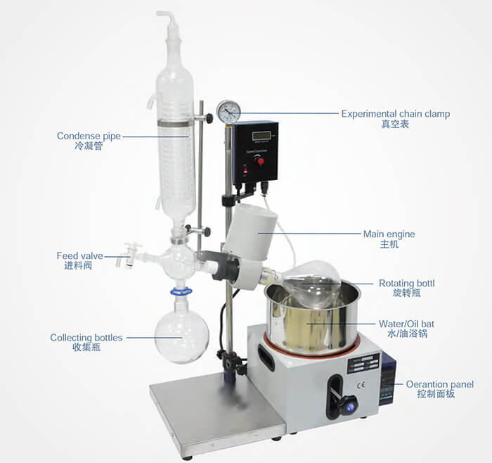 RE-201D 1L Rotary Evaporator