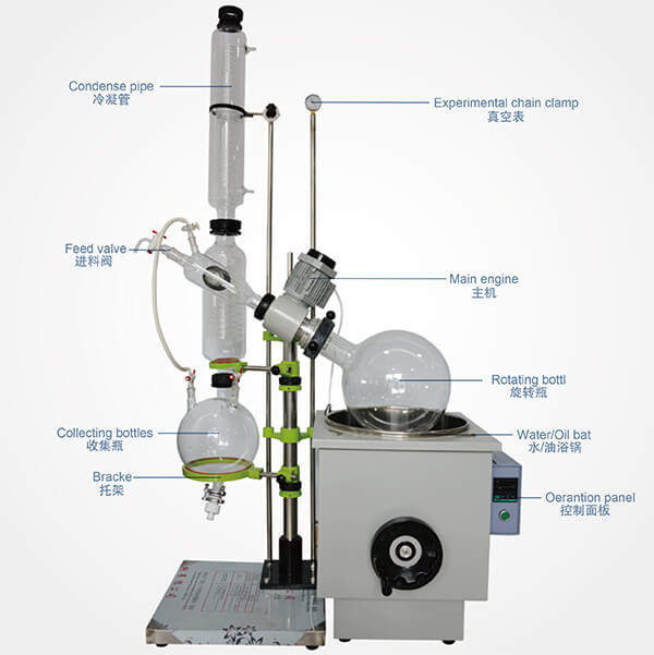 RE-3002 Rotary Evaporator Distillation