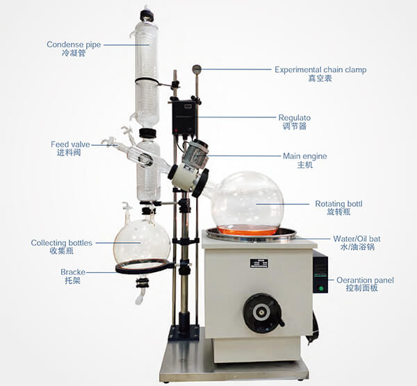 RE-5003 50L Rotary Evaporator