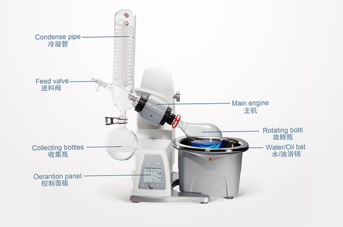 RE100B-Pro 1L Rotary Evaporator