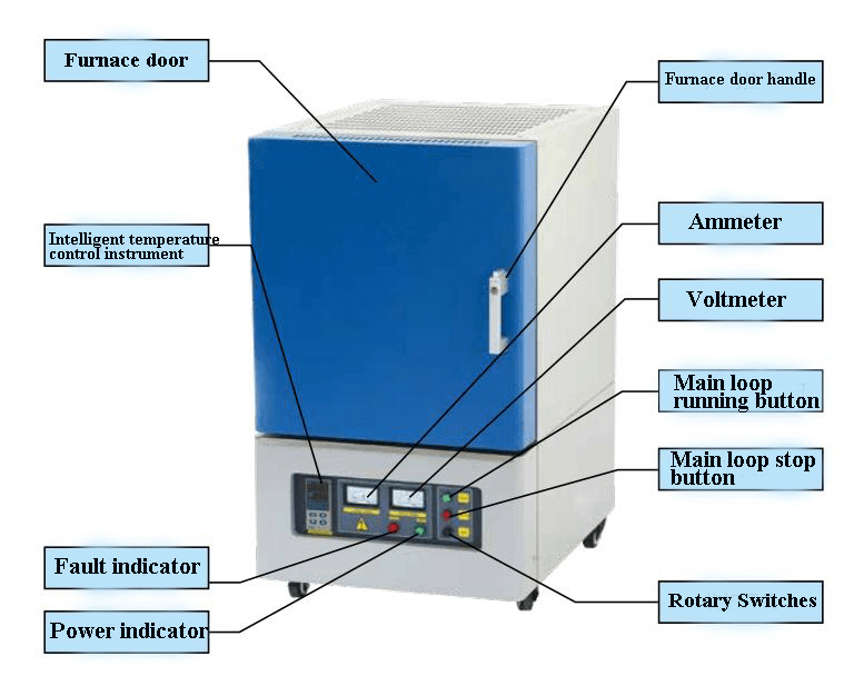 Box-type High-temperature Sintering Furnace