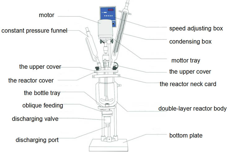 Double-layer glass reactor structure diagram