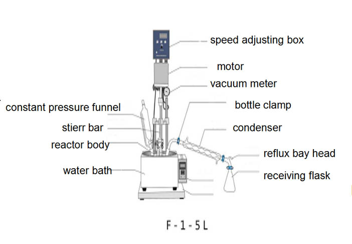 Single layer glass reactor structure diagram