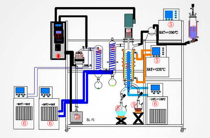short path (molecular) distillation units