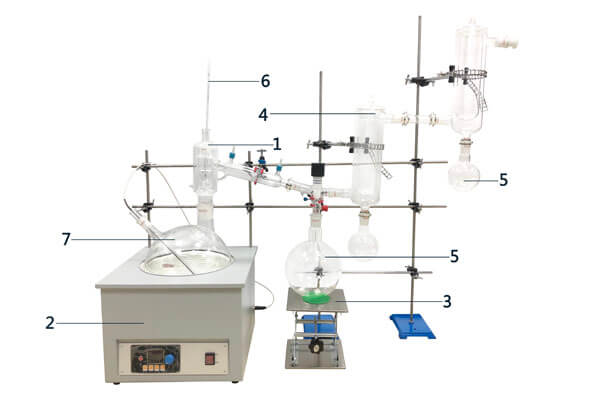 New 10L Short-Path Distillation