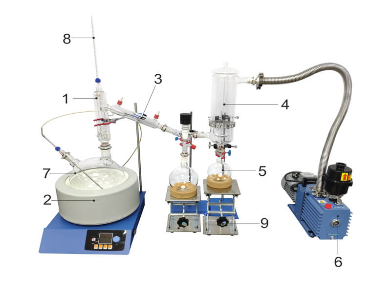 best short path distillation kit