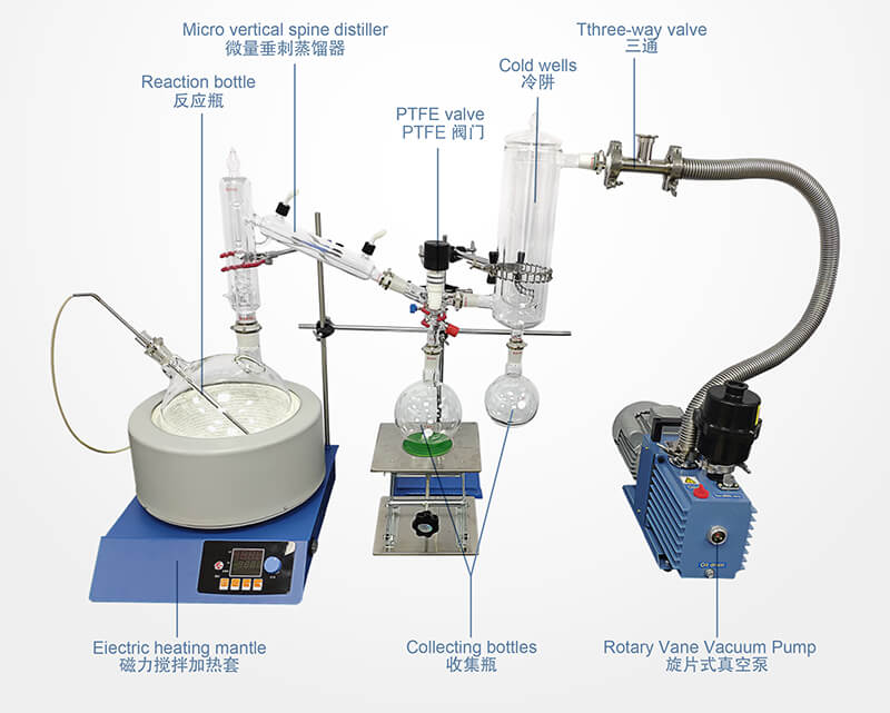 Short path distillation of cannabinoids