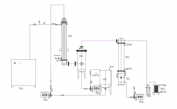 50L Single-Effect Falling Film Evaporator Process Structure Diagram