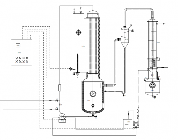 Process Structure Diagram