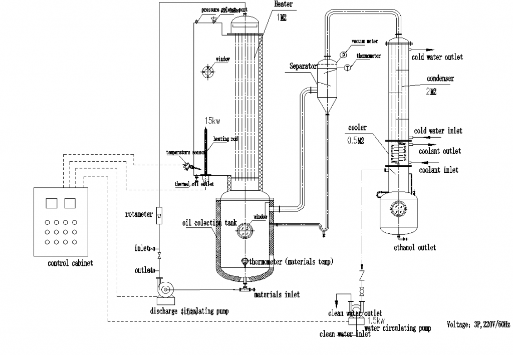 Falling Film Evaporator