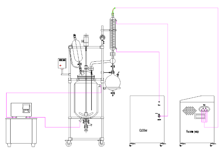 Matched equipment