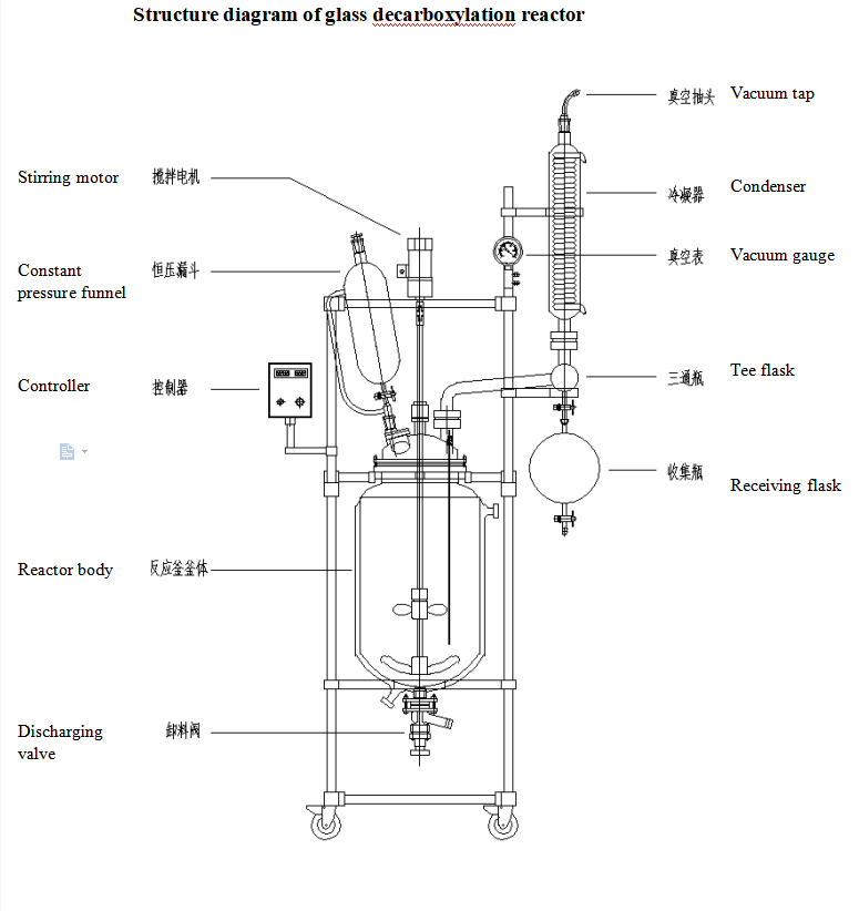 Structure diagram of glass decarboxylation reactor