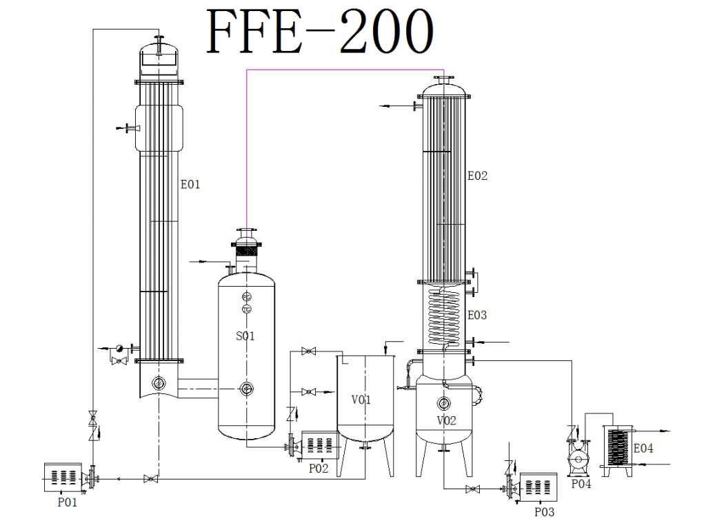 The-structure-of-FFE-200-single-effect-falling-film