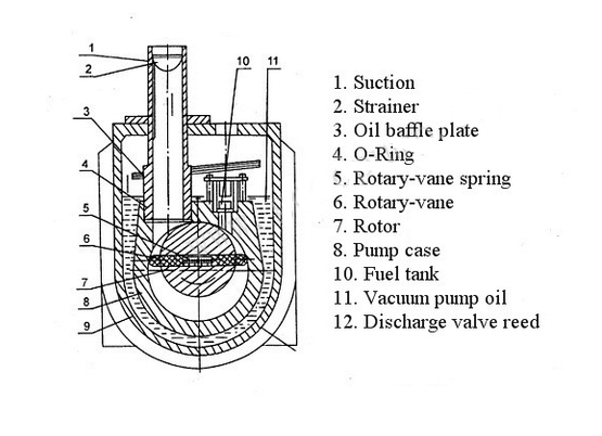 Structure Diagram