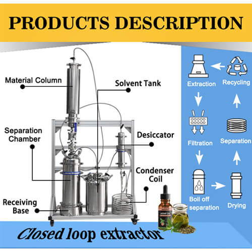 45g Closed Loop Extractor Products Description