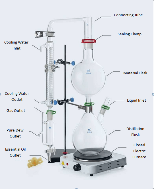 Parts Details