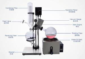 Rotary Evaporators' Parts and Functions