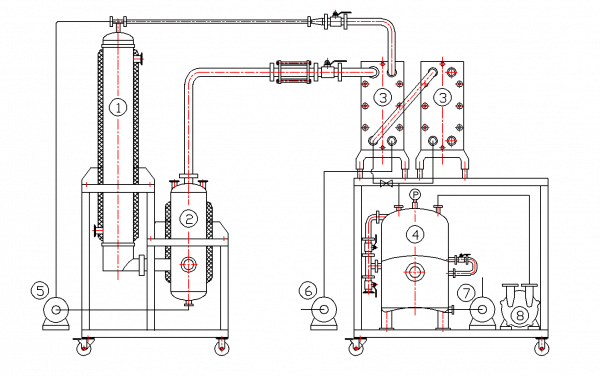 Single-Effect Falling Film Evaporator