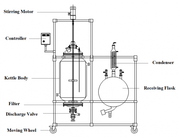 Product Structure