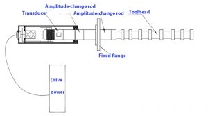 Product Composition