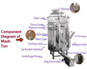 Component Diagram of Mash Tun