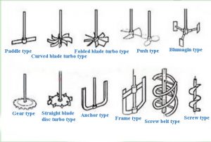 Forms of Stirrers