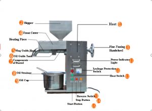 Name of machine component