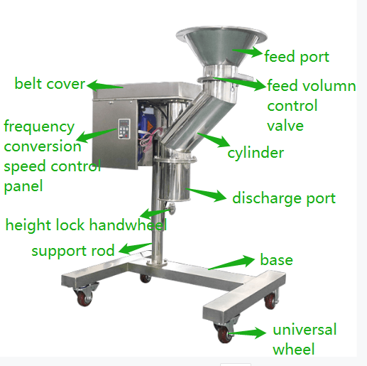 fast granulator