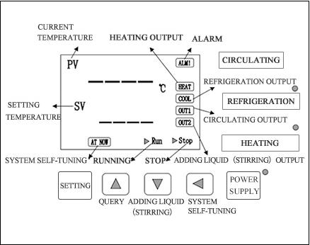 control panel