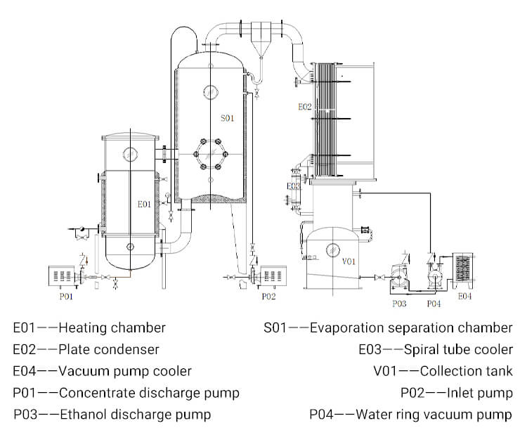 structure of evaporator
